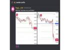 Best Indicators for TradingView