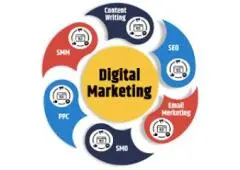 Invoidea is Trusted Best Digital Marketing Company in Delhi