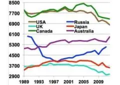 world energy consumption