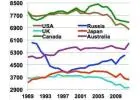 world energy consumption