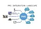 Hotel Telephone Integration | PMS Interface | Hotel PBX Interface