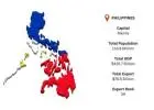 Get Real Philippines Import Data – Top Commodities & Trade Insights