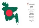 Bangladesh Import Data – Product Trends & Trade Partners