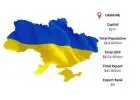 Ukraine Export Data – Insights Into Key Agri & Commodity Exports