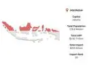 Indonesia Import Data – Analyze Market Trends & Trade Opportunities