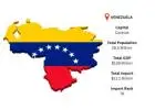 Venezuela Import Data – Analyze Market Trends & Trade Opportunities