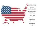 USA Export Data – Find New Buyers & Expand Global Reach