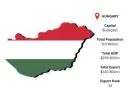 Discover Verified Hungary Export Data for Business Growth