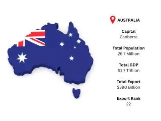 Get Accurate Australia Export Data for Smarter Global Trading Get Accurate Australia Export Data for Smarter Global Trading