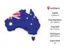 Get Accurate Australia Export Data for Smarter Global Trading