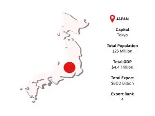 Access Trusted Japan Export Data for Global Trade Analysis Access Trusted Japan Export Data for Global Trade Analysis