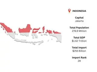 Indonesia Import Data | Verified Customs Records – ImportGlobals Indonesia Import Data | Verified Customs Records – ImportGlobals