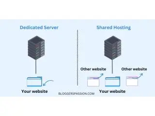 Reliable and Affordable Cheap Dedicated Server Solutions for Every Business Need Reliable and Affordable Cheap Dedicated Server Solutions for Every Business Need