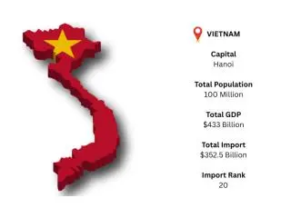 Vietnam Import Data | Verified Customs Records – ImportGlobals Vietnam Import Data | Verified Customs Records – ImportGlobals