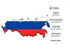 Russia Export Data | Verified Export Statistics & Customs Reports – ImportGlobals