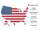 Explore Verified USA Import Data for Supply Chain Optimization