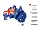 Australia Import Data | Detailed Customs Records & Trade Analytics – ImportGlobals