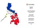 Philippines External Supply Intelligence