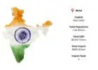 India International Supply Data