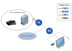 DVI Extender for Reliable Long-Distance Video Transmission